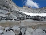 Gößgraben - Hochalmspitze